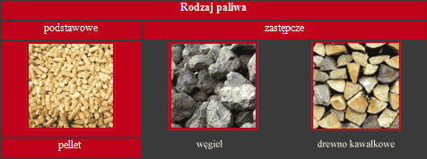 paliwo defro pellet